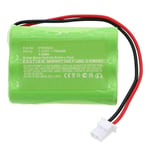 CoreParts Battery for ITI Alarm System