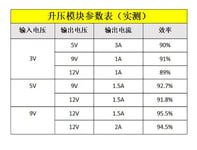 Module boost DC-DC batterie au lithium 3.2V3.7V ¿¿ 5V9V12V convertisseur de puissance carte de circuit imprim¿¿ haute puissance, 5V-1-aucun-aucun-aucun-sac statique-aucun