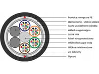 Digitus Digitus Fiberoptisk Utomhuskabel Med Sc-Kontakt 12 På (1X12) Sm 9/125, Fca Pe, 1500N, Svart