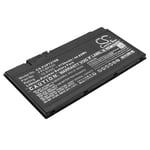 Batteri till CP753148-01 för , 10.8, 4150mAh