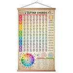 HYUOEP Tableau d'accords de guitare, poster de référence cercle de cinquièmes roue d'accords de guitare avec guide - Art mural éducatif pour étudiants - Théorie musicale - Art mural pour musiciens