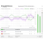 SoundID Reference For Multichannel