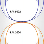 Hoop (Drop) Taklampa - Pendel i 4 färgval | Färg: Blå - RAL 5002 | Ljuskälla: Integrerad LED - 1715LM | 18W | 3000K