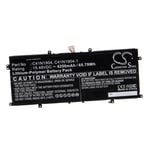 Battery for Asus ZenBook 14 UM425IA-R7ARDSB1 UM425IA-WB501T 4250mAh