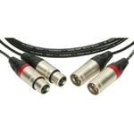 SXX TP414 Stereo Cable 7,5M W.