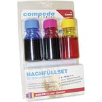 compedo MREFILL07 Ink Cartridge Refill Kit Suitable for Canon Cyan, Mage