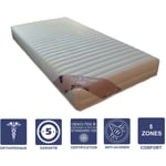 Literie Julien - Lot de 2 Matelas 70x190 x 19 cm Ferme - Spécial Sommier Electrique - 5 Zones de Confort - Noyau Aertech+ 35 Kg/m3 hr Derniére