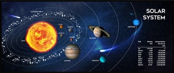 8716309126717 Gembird MP-SOLARSYSTEM-XL-01 Gaming mouse pad, extra large, "