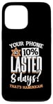 iPhone 13 Pro Max Hanukkah Phone At 10 Percent, Chanukah & Menorah Jewish Case