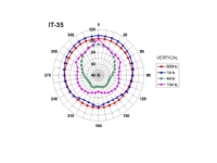 Monacor IT-35 ELA-trykkammer-højtaler 25 W Hvid, Sort 1 stk