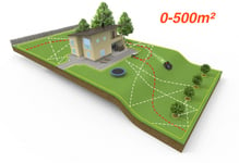 Installation av robotgräsklippare 0-500kvm