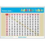 Signs 4 Learning know Your Addition Table A2 Poster, Heavy Duty, 420mm x 594mm