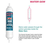 Water Gem In-Line Replacement Water Filter Cartridge