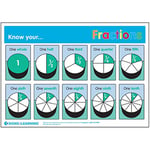 Signs 4 Learning know Your Fractions A3 Poster, Premium, 297mm x 420mm