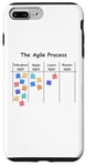 iPhone 7 Plus/8 Plus Funny Agile Process AOE Project Process Management Case