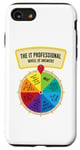 iPhone SE (2020) / 7 / 8 The IT Professionals Wheel of Answers Case