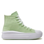 Tygskor Converse Chuck Taylor All Star Motion Platform Stars A08100C Grön