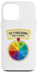 iPhone 13 Pro Max The IT Professionals Wheel of Answers Case