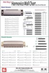 Harmonica Wall Chart