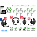 Sordin Share DMC - Dynamic Mesh Full Duplex Conversation Platform