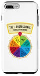 iPhone 7 Plus/8 Plus The IT Professionals Wheel of Answers Case