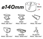 Bimetall hålsåg 140 mm