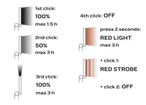 LED inspeksjonslampe NEO TOOLS 99041