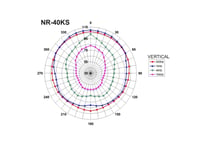 Nr-40Ks Hornhögtalare 60Wmax 16 Ohm