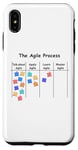 iPhone XS Max Funny Agile Process AOE Project Process Management Case