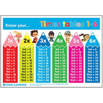 Signs 4 Learning know Your Times Tables 1-6 A3 Poster, Heavy Duty, 297mm x 420mm