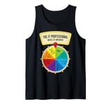 The IT Professionals Wheel of Answers Tank Top