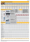 3m™ dual lock™ gjenbrukbart festesystem sj-3540, svart, 25 mm x 45.7 m