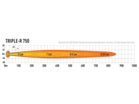 LED rampe LAZER TRIPLE-R 750