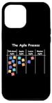 Coque pour iPhone 12 Pro Max Agile Process AOE - Gestion du processus amusante.