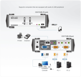 ATEN CS1732B, KVM-switch, 1 konsol styr 2 datorer