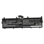 Battery for Lenovo ThinkPad P72 (20MB000JGE) P72 (20MB002UGE) 8600mAh