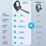 Bluetooth Earpiece V5.2, Handsfree Headset with Dual ENC Mic, 24H Talk Time