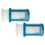 2 Filter Set for Black &amp; Decker Powerseries Pro HCUA525JP HCUA525JPC