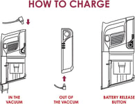 Shark DuoClean Battery Charger for  IZ202UK, IZ202UKT Vacuum Cleaner Hoover