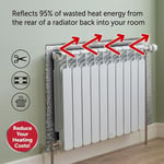 Radiator Heat Reflector Back Foil 5 M Long Heat Energy Saving Film Adhesive Pads