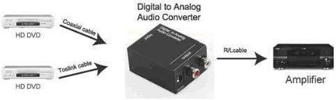 Digital Optical Coaxial Cable Toslink to Analog Audio Converter Adapter RCA AUX