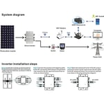 Micro Onduleur Solaire pour Raccordement au Reseau, Syst¿¿me de Micro Onduleur de 2400W, Syst¿¿me d'?nergie Photovoltaique, MPPT, Onde Sinusoidale Pure, Identification Automatique & Etanche IP66