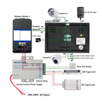 (UK Plug) Wired Video Doorbell Multi-language 1080P IR 100-240V Video