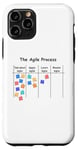 iPhone 11 Pro Funny Agile Process AOE Project Process Management Case