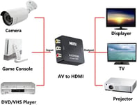 Mini AV RCA CVBS - HDMI Video Audio Converters -sovittimen tuki 720 1080P kameralle, Xbox 360, PS1, PS2, WII, N64, Gamecube, Snes, NES, PSP, DVD-soitin, VHS