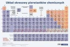 Demart Periodiska Systemet För Grundämnen. Skrivbordsunderlägg - 261838