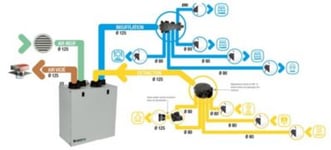 Kit accessoires VMC compatible Aura 210 Aldes