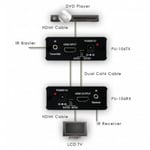 CYP PU-1106 HDMI VIA CAT6