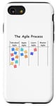 iPhone SE (2020) / 7 / 8 Funny Agile Process AOE Project Process Management Case