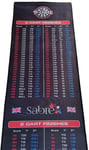 Darts Oche Distance Mat With Numbered Check out , Pls View Video ( Sabre Darts )